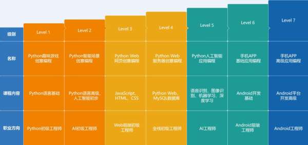 鄭州經(jīng)開區(qū)小學(xué)生編程培訓(xùn)課程在哪兒上